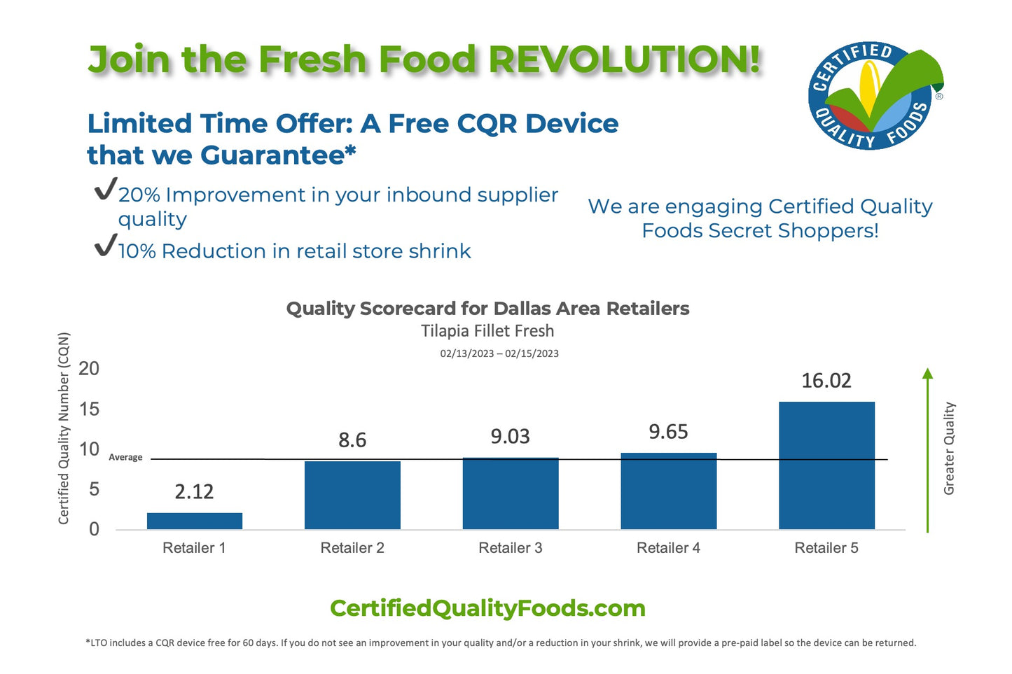 Risk-Free Limited Time Offer: A Free CQR Device (60-Day Trial)